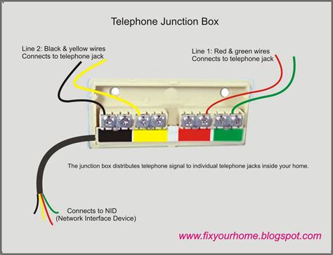 phone and cable distribution box|landline phone connection box.